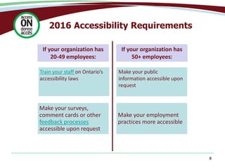 8
2016 Accessibility Requirements
Make your surveys,
comment cards or other
feedback processes
accessible upon request
Make your employment
practices more accessible
If your organization has
20-49 employees:
If your organization has
50+ employees:
Train your staff on Ontario’s
accessibility laws
Make your public
information accessible upon
request
 