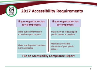 9
2017 Accessibility Requirements
Make public information
accessible upon request
Make new or redeveloped
public spaces accessible
Make employment practices
more accessible
Maintain accessible
elements of your public
spaces
File an Accessibility Compliance Report
If your organization has
20-49 employees:
If your organization has
50+ employees:
 