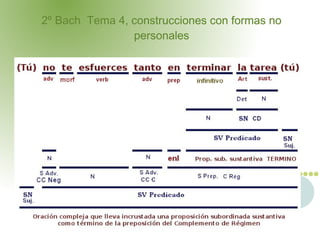 2º Bach Tema 4, construcciones con formas no
personales