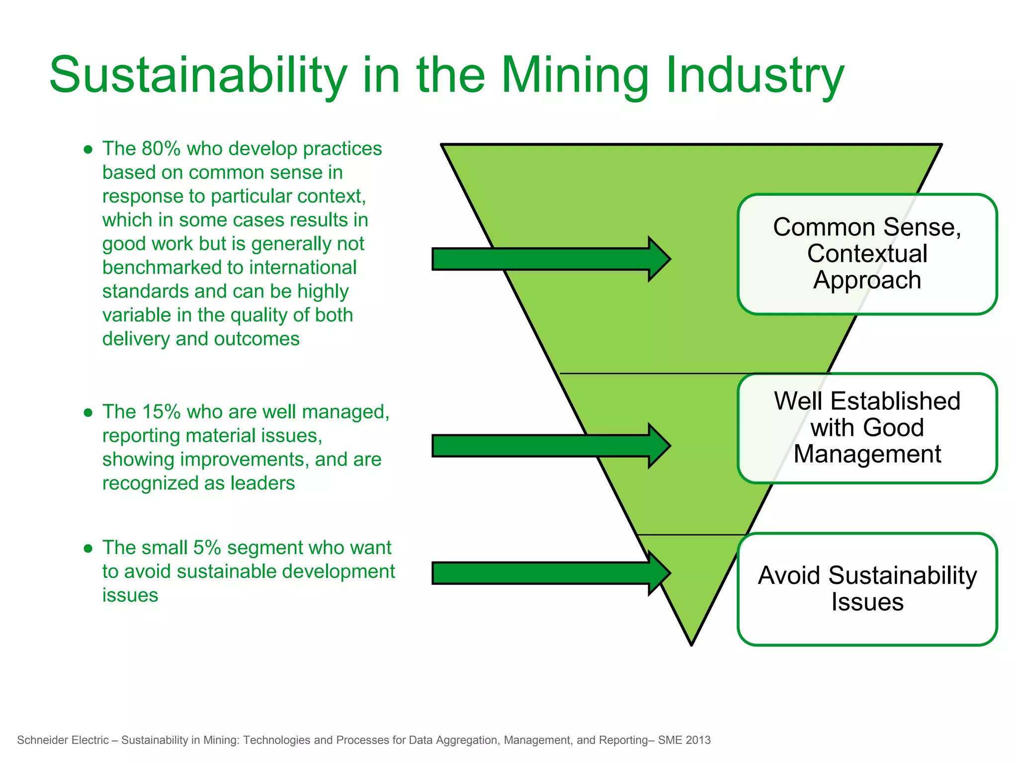Schneider Electric – Sustainability in Mining: Technologies and Processes for Data Aggregation, Management, and Reporting– SME 2013
Sustainability in the Mining Industry
● The small 5% segment who want
to avoid sustainable development
issues
Avoid Sustainability
Issues
Well Established
with Good
Management
Common Sense,
Contextual
Approach
● The 80% who develop practices
based on common sense in
response to particular context,
which in some cases results in
good work but is generally not
benchmarked to international
standards and can be highly
variable in the quality of both
delivery and outcomes
● The 15% who are well managed,
reporting material issues,
showing improvements, and are
recognized as leaders
 