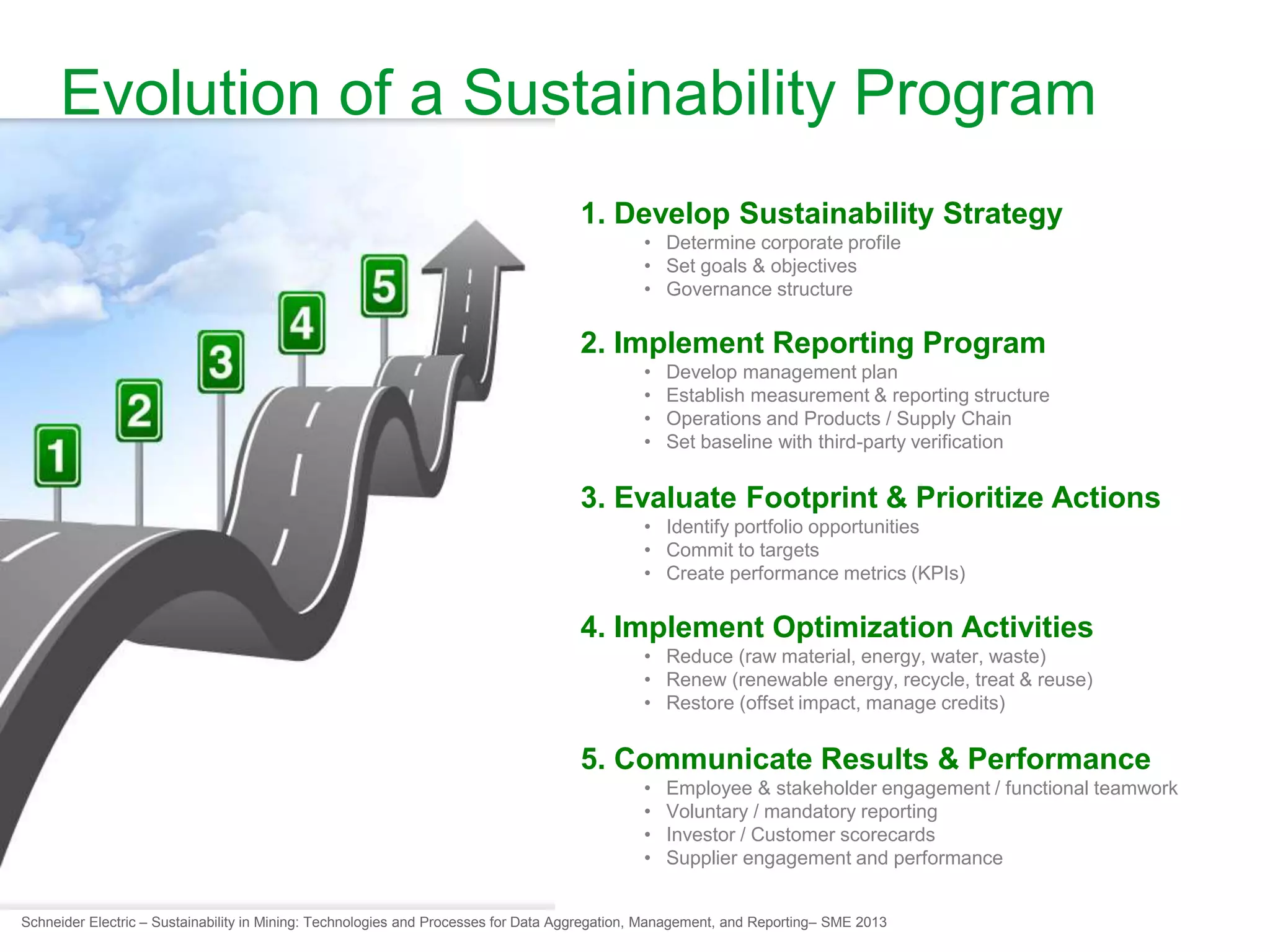 Schneider Electric – Sustainability in Mining: Technologies and Processes for Data Aggregation, Management, and Reporting– SME 2013
Evolution of a Sustainability Program
1. Develop Sustainability Strategy
• Determine corporate profile
• Set goals & objectives
• Governance structure
2. Implement Reporting Program
• Develop management plan
• Establish measurement & reporting structure
• Operations and Products / Supply Chain
• Set baseline with third-party verification
3. Evaluate Footprint & Prioritize Actions
• Identify portfolio opportunities
• Commit to targets
• Create performance metrics (KPIs)
4. Implement Optimization Activities
• Reduce (raw material, energy, water, waste)
• Renew (renewable energy, recycle, treat & reuse)
• Restore (offset impact, manage credits)
5. Communicate Results & Performance
• Employee & stakeholder engagement / functional teamwork
• Voluntary / mandatory reporting
• Investor / Customer scorecards
• Supplier engagement and performance
 