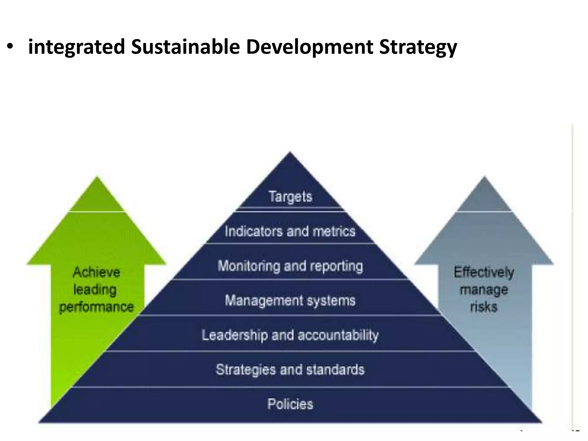 • integrated Sustainable Development Strategy
 