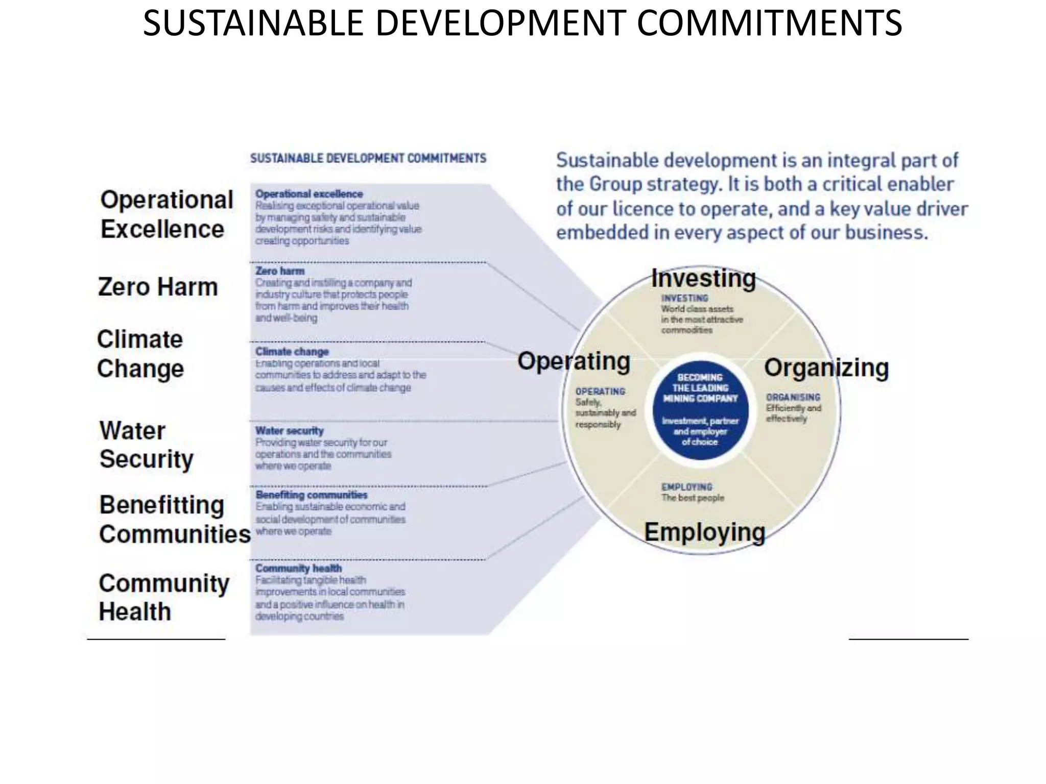 SUSTAINABLE DEVELOPMENT COMMITMENTS
 