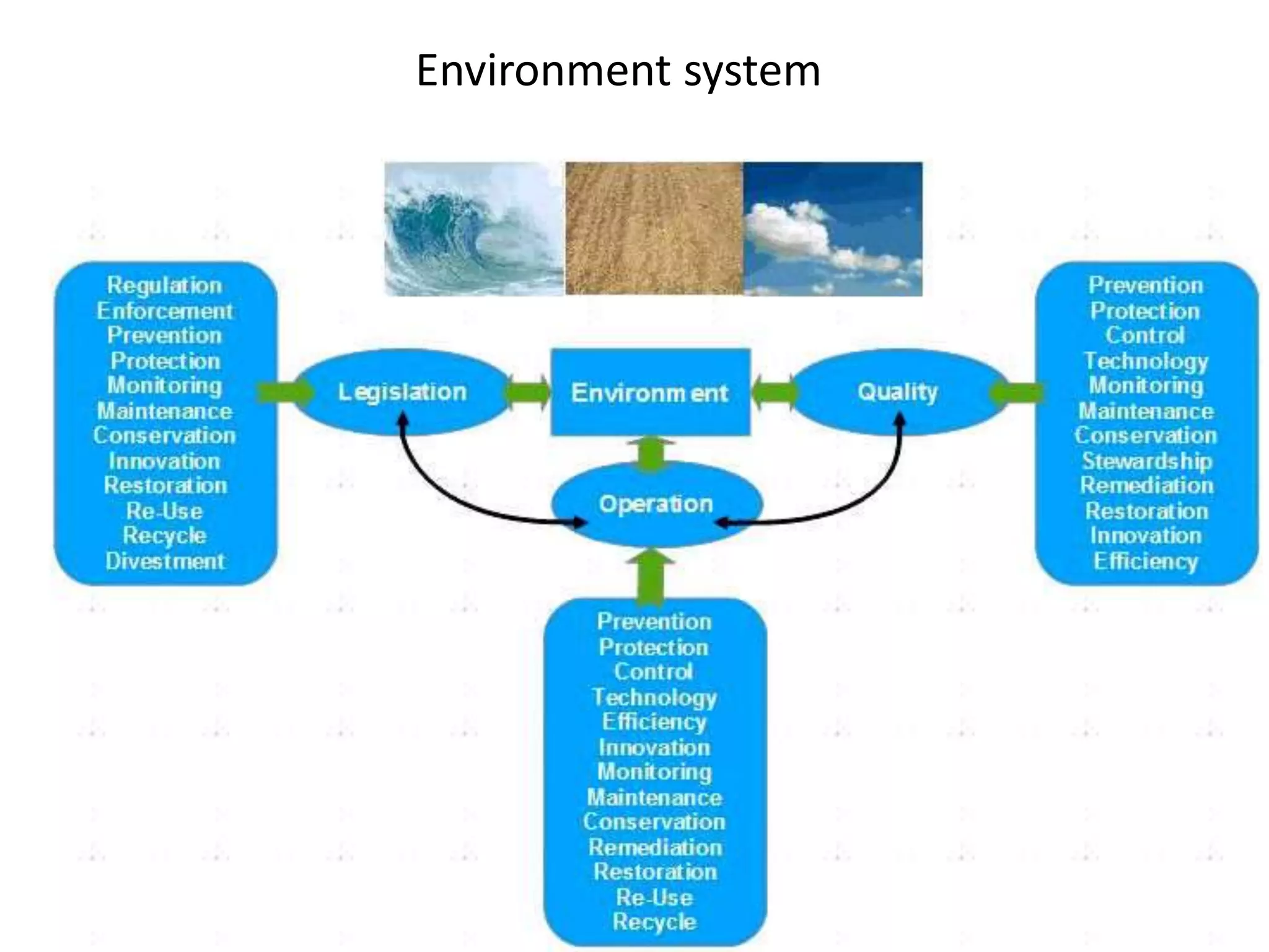 Environment system
 
