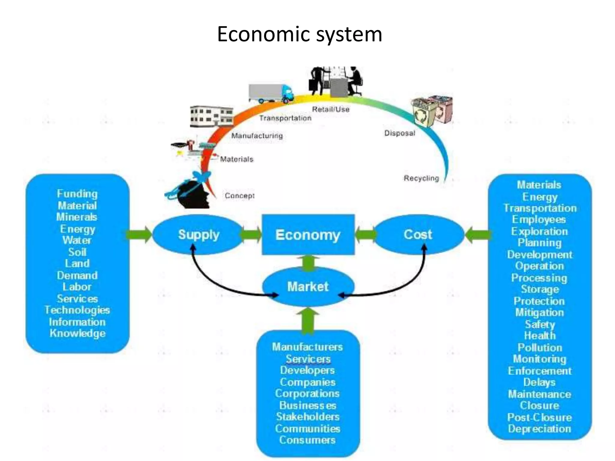 Economic system
 