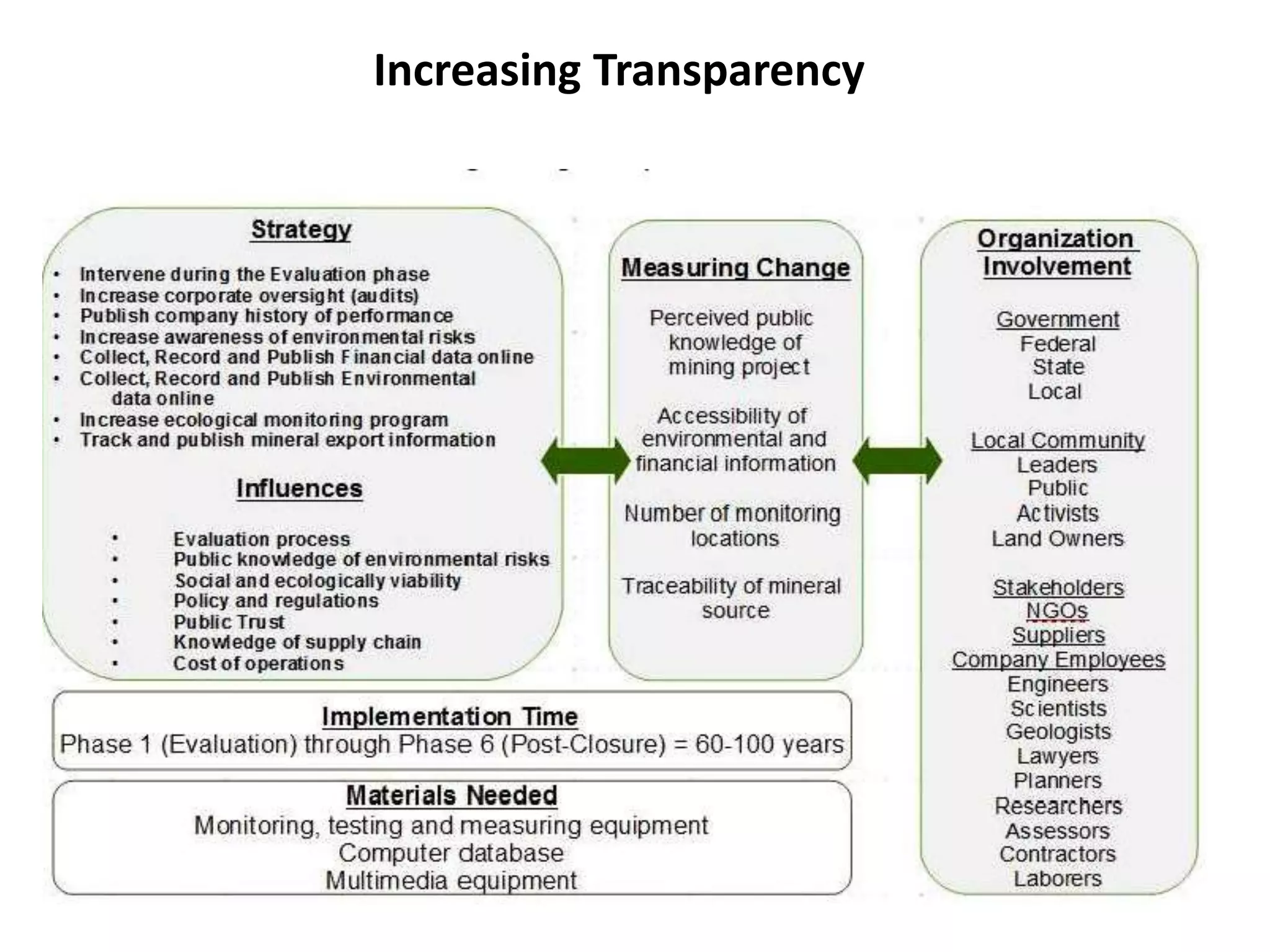 Increasing Transparency
 