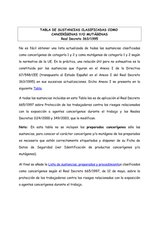 TABLA DE SUSTANCIAS CLASIFICADAS COMO
CANCERÍGENAS Y/O MUTÁGENAS
Real Decreto 363/1995
No es fácil obtener una lista actualizada de todas las sustancias clasificadas
como cancerígenas de categoría 1 y 2 y como mutágenas de categoría 1 y 2 según
la normativa de la UE. En la práctica, una relación útil pero no exhaustiva es la
constituida por las sustancias que figuran en el Anexo I de la Directiva
67/548/CEE (transpuesto al Estado Español en el Anexo I del Real Decreto
363/1995) en sus sucesivas actualizaciones. Dicho Anexo I se presenta en la
siguiente Tabla.
A todas las sustancias incluidas en esta Tabla les es de aplicación el Real Decreto
665/1997 sobre Protección de los trabajadores contra los riesgos relacionados
con la exposición a agentes cancerígenos durante el trabajo y los Reales
Decretos 1124/2000 y 349/2003, que lo modifican.
Nota: En esta tabla no se incluyen los preparados cancerígenos sólo las
sustancias, para conocer el carácter cancerígeno y/o mutágeno de los preparados
es necesario que estén correctamente etiquetados y disponer de su Ficha de
Datos de Seguridad (ver Identificación de productos cancerígenos y/o
mutágenos).
Al final se añade la Lista de sustancias, preparados y procedimiento s clasificados
como cancerígenos según el Real Decreto 665/1997, de 12 de mayo, sobre la
protección de los trabajadores contra los riesgos relacionados con la exposición
a agentes cancerígenos durante el trabajo.

 