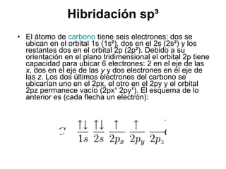 Hibridación sp³ El átomo de  carbono  tiene seis electrones: dos se ubican en el orbital 1s (1s²), dos en el 2s (2s²) y los restantes dos en el orbital 2p (2p²). Debido a su orientación en el plano tridimensional el orbital 2p tiene capacidad para ubicar 6 electrones: 2 en el eje de las  x , dos en el eje de las  y  y dos electrones en el eje de las  z . Los dos últimos electrones del carbono se ubicarían uno en el 2px, el otro en el 2py y el orbital 2pz permanece vacío (2px¹ 2py¹). El esquema de lo anterior es (cada flecha un electrón):  