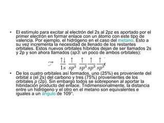 El estímulo para excitar al electrón del 2s al 2pz es aportado por el primer electrón en formar enlace con un átomo con este tipo de valencia. Por ejemplo, el hidrógeno en el caso del  metano . Esto a su vez incrementa la necesidad de llenado de los restantes orbitales. Estos nuevos orbitales híbridos dejan de ser llamados 2s y 2p y son ahora llamados ( sp3 : un poco de ambos orbitales): De los cuatro orbitales así formados, uno (25%) es proveniente del orbital  s  (el 2s) del carbono y tres (75%) provenientes de los orbitales  p  (2p). Sin embargo todos se sobreponen al aportar la hibridación producto del enlace. Tridimensionalmente, la distancia entre un hidrógeno y el otro en el metano son equivalentes e iguales a un  ángulo  de 109°. 