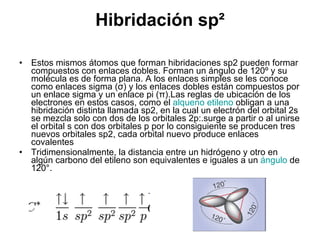 Hibridación sp² Estos mismos átomos que forman hibridaciones sp2 pueden formar compuestos con enlaces dobles. Forman un ángulo de 120º y su molécula es de forma plana. A los enlaces simples se les conoce como enlaces sigma (σ) y los enlaces dobles están compuestos por un enlace sigma y un enlace pi (π).Las reglas de ubicación de los electrones en estos casos, como el  alqueno   etileno  obligan a una hibridación distinta llamada sp2, en la cual un electrón del orbital 2s se mezcla solo con dos de los orbitales 2p:.surge a partir o al unirse el orbital s con dos orbitales p por lo consiguiente se producen tres nuevos orbitales sp2, cada orbital nuevo produce enlaces covalentes  Tridimensionalmente, la distancia entre un hidrógeno y otro en algún carbono del etileno son equivalentes e iguales a un  ángulo  de 120°.  