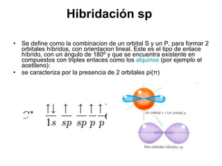 Hibridación sp  Se define como la combinacion de un orbital S y un P, para formar 2 orbitales híbridos, con orientacion lineal. Este es el tipo de enlace híbrido, con un ángulo de 180º y que se encuentra existente en compuestos con triples enlaces como los  alquinos  (por ejemplo el acetileno):  se caracteriza por la presencia de 2 orbitales pi(π)  