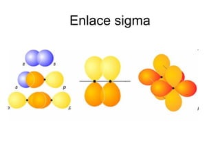 Enlace sigma 