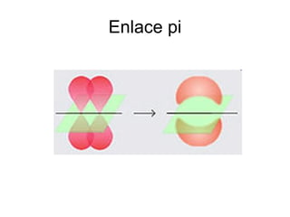Enlace pi 
