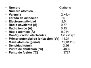 Nombre  Carbono Número atómico  6 Valencia  2,+4,-4 Estado de oxidación  +4 Electronegatividad  2,5 Radio covalente (Å)  0,77 Radio iónico (Å)  0,15 Radio atómico (Å)  0,914 Configuración electrónica  1s 2  2s 2  2p 2 Primer potencial de ionización (eV)  11,34 Masa atómica (g/mol)  12,01115 Densidad (g/ml)  2,26 Punto de ebullición (ºC)  4830 Punto de fusión (ºC)  3727 