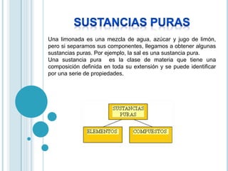 Una limonada es una mezcla de agua, azúcar y jugo de limón, 
pero si separamos sus componentes, llegamos a obtener algunas 
sustancias puras. Por ejemplo, la sal es una sustancia pura. 
Una sustancia pura es la clase de materia que tiene una 
composición definida en toda su extensión y se puede identificar 
por una serie de propiedades. 
 