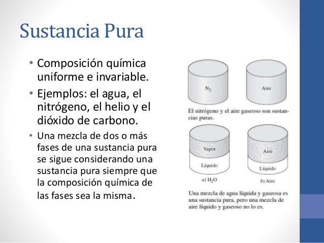 Sustancias Puras
