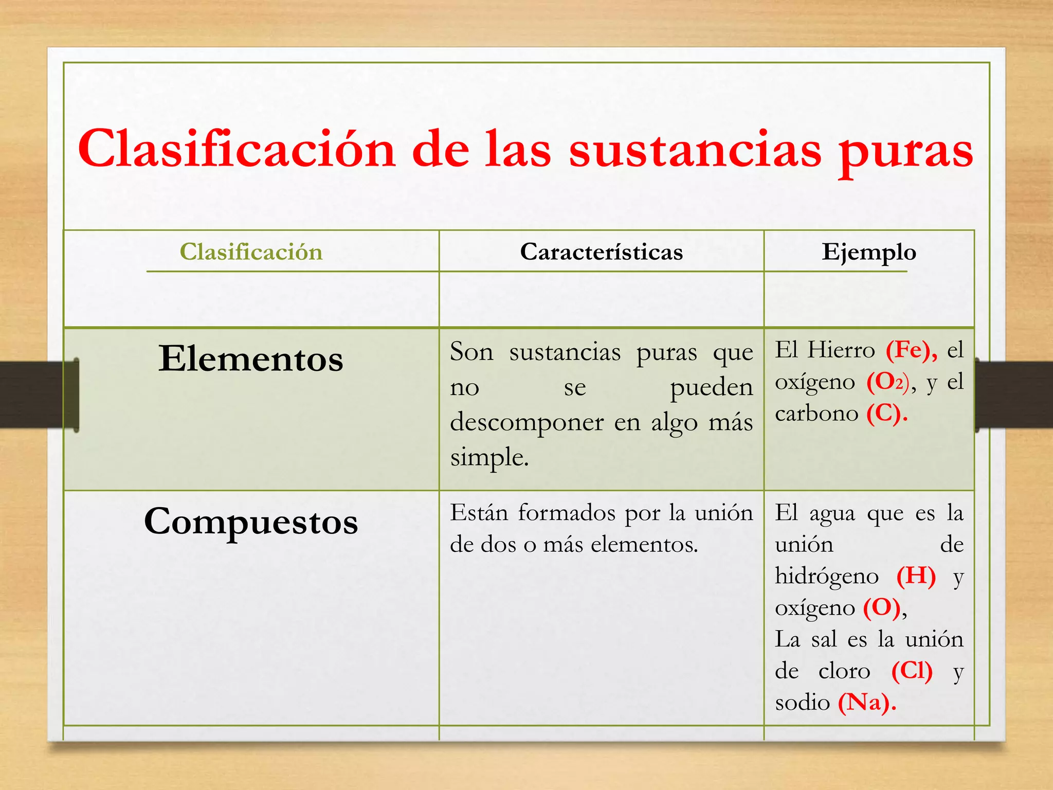 Sustancias puras mezclas | PPTX
