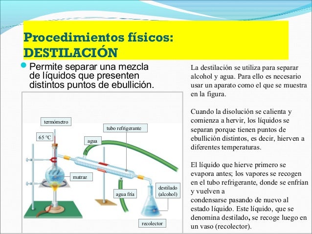 Si es posible molestar la gasolina 92 con 98