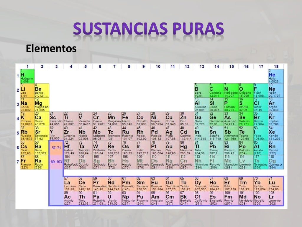 Sustancias puras y mezclas