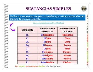 Sustancias Simples y Compuestas.pdf CIENCIAS NATURALES | PDF