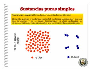 Sustancias Simples y Compuestas.pdf CIENCIAS NATURALES | PDF
