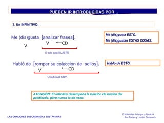© Materiales de lengua y literatura Ana Romeo y Lourdes Domenech PUEDEN IR INTRODUCIDAS POR… Me (dis)gusta  [ analizar frases ]. 3. Un INFINITIVO: Habló de  [ romper su colección de  sellos ]. LAS ORACIONES SUBORDINADAS SUSTANTIVAS ATENCIÓN: El infinitvo desempeña la función de núcleo del predicado, pero nunca la de nexo.  CD V Habló de ESTO.  O sub sust CRV O sub sust SUJETO Me (dis)gusta ESTO.  Me (dis)gustan ESTAS COSAS. V CD V 