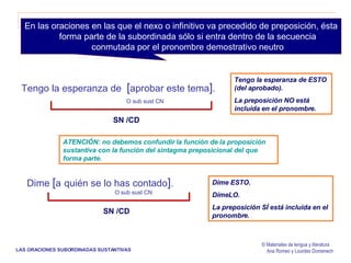 © Materiales de lengua y literatura Ana Romeo y Lourdes Domenech En las oraciones en las que el nexo o infinitivo va precedido de preposición, ésta forma parte de la subordinada sólo si entra dentro de la secuencia conmutada por el pronombre demostrativo neutro Tengo la esperanza de  [ aprobar este tema ] . Tengo la esperanza de ESTO (del aprobado).  La preposición NO está incluida en el pronombre.  Dime  [ a   quién se lo has contado ] . Dime ESTO.  DímeLO.  La preposición SÍ está incluida en el pronombre.  ATENCIÓN: no debemos confundir la función de la proposición sustantiva con la función del sintagma preposicional del que forma parte. LAS ORACIONES SUBORDINADAS SUSTANTIVAS O sub sust CN SN /CD O sub sust CN SN /CD 