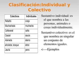 Clasificación:Individual y
         Colectivo
             Sustantivo individual: es 
              el que nombra a las 
              personas, animales o 
              cosas individualmente.
             Sustantivo colectivo: es el 
              que nombra en singular 
              un conjunto de 
              elementos iguales.
             <­­­­Ejemplos
 