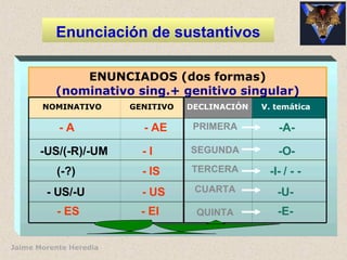 Enunciación de sustantivos ENUNCIADOS (dos formas) (nominativo sing.+ genitivo singular) NOMINATIVO GENITIVO DECLINACIÓN - AE - I PRIMERA SEGUNDA - A -US/(-R)/-UM (-?) - US - US/-U CUARTA TERCERA - IS - ES - EI QUINTA V. temática -A- -O- -U- -I- / - - -E- 