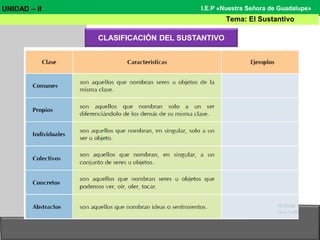 CLASIFICACIÓN DEL SUSTANTIVO
UNIDAD – II
Tema: El Sustantivo
I.E.P «Nuestra Señora de Guadalupe»
 