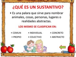 ¿QUÉ ES UN SUSTANTIVO?
• Es una palara que sirve para nombrar
animales, cosas, personas, lugares o
realidades abstractas.
LOS MISMO SE CLASIFICAN EN:
• COMUN
• PROPIO
• CONCRETO
• ABSTRACTO
• INDIVIDUAL
• COLECTIVO
 