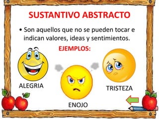 SUSTANTIVO ABSTRACTO
• Son aquellos que no se pueden tocar e
indican valores, ideas y sentimientos.
EJEMPLOS:
ALEGRIA TRISTEZA
ENOJO
 