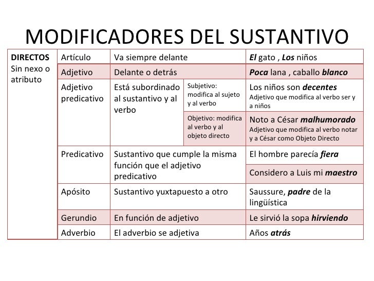 Sustantivo clasificación general