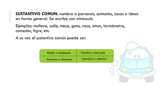 SUSTANTIVO COMUN: nombra a personas, animales, cosas o ideas
en forma general. Se escribe con minúscula
Ejemplos: muñeca, calle, mesa, gato, vaso, amor, termómetro,
comedor, tigre, etc.
A su vez el sustantivo común puede ser:
Simple o compuesto

Primitivo o derivado

Concreto o abstracto

Individual o colectivo

 