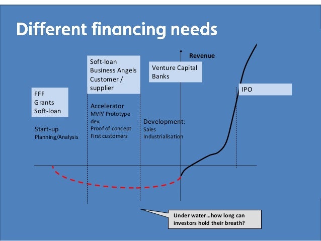 Starta Eget Ab u2013 Välj rätt företagsform när du startar bolag