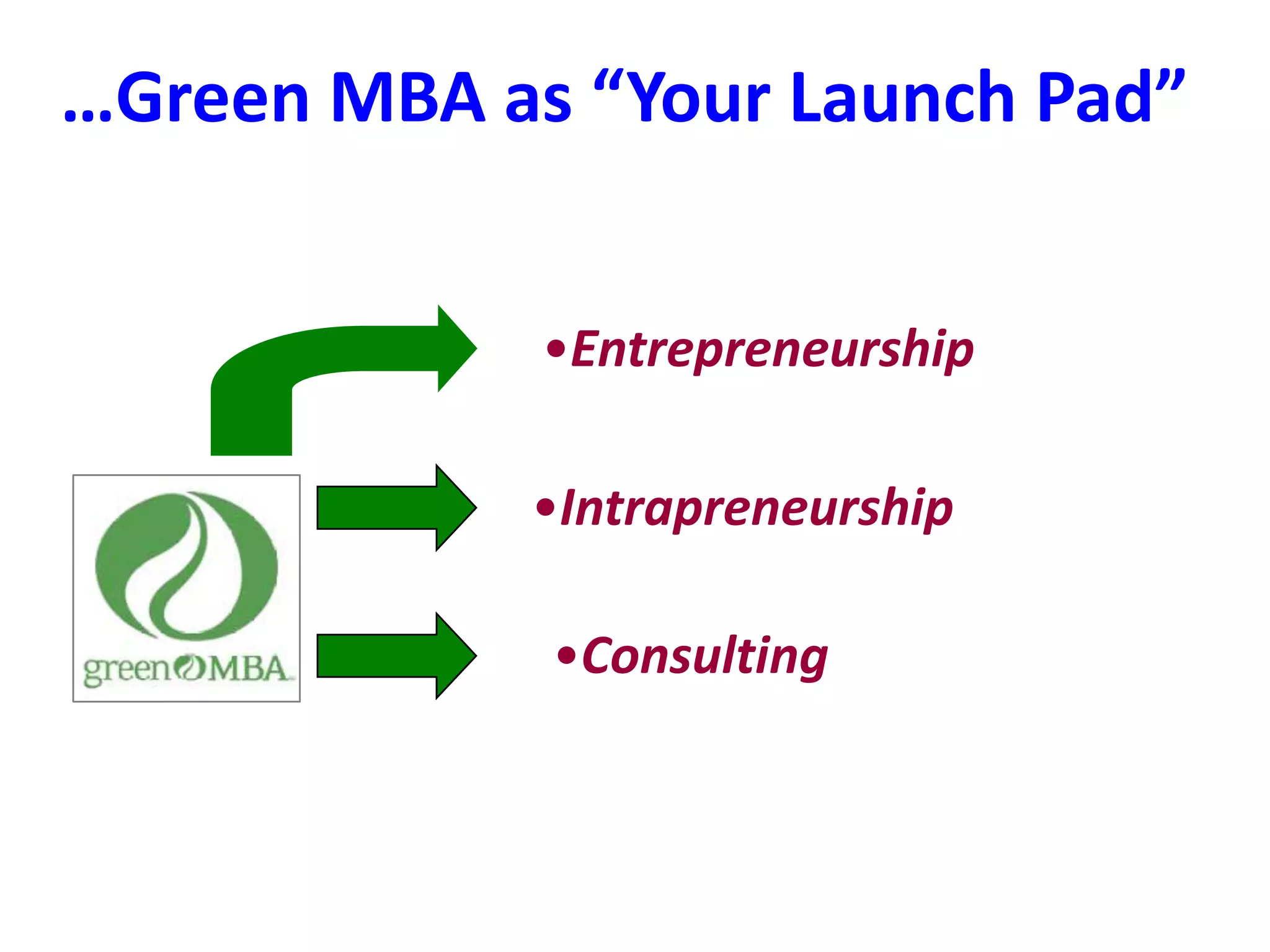 …Green MBA as “Your Launch Pad”Entrepreneurship