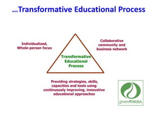 …Transformative Educational ProcessCollaborative  community and business networkIndividualized, Whole-person focusTransformative Educational Process  Providing strategies, skills, capacities and tools using continuously improving, innovative educational approaches 
