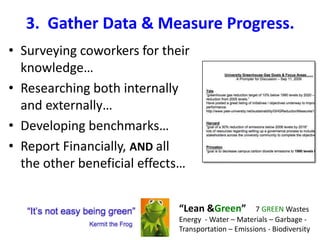 2.  Build a Team of Colleagues to Help Execute the Work.Start conversations and find allies.Be credible, Be inclusive.But be strategic too.Build enthusiasm with events.