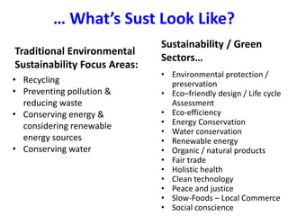 … What’s Sust Look Like?Sustainability / Green Sectors…Traditional Environmental Sustainability Focus Areas:Environmental protection / preservation Eco–friendly design / Life cycle Assessment Eco-efficiencyEnergy ConservationWater conservationRenewable energy Organic / natural products Fair trade Holistic health Clean technology Peace and justice Slow-Foods – Local CommerceSocial conscience Recycling Preventing pollution & reducing waste Conserving energy & considering renewable energy sources Conserving water