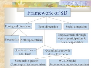 Sustainable Development Framework for Environment.ppt