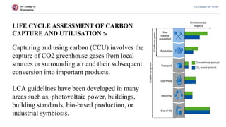 RV College of
Engineering
Go, change the world
LIFE CYCLE ASSESSMENT OF CARBON
CAPTURE AND UTILISATION :-
Capturing and using carbon (CCU) involves the
capture of CO2 greenhouse gases from local
sources or surrounding air and their subsequent
conversion into important products.
LCA guidelines have been developed in many
areas such as, photovoltaic power, buildings,
building standards, bio-based production, or
industrial symbiosis.
 