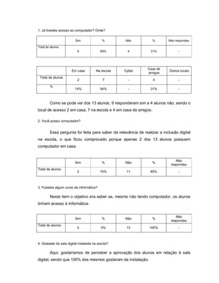 1. Já tivestes acesso ao computador? Onde?

                         Sim               %       Não           %        Não respondeu

Total de alunos
                          9               69%       4           31%             -




                                                               Casa de
                       Em casa         Na escola   Cyber                   Outros locais
                                                               amigos
 Total de alunos
                          2                 7        -           4               -
        %
                         15%              54%        -          31%              -



        Como se pode ver dos 13 alunos, 9 responderam sim e 4 alunos não, sendo o
local de acesso 2 em casa, 7 na escola e 4 em casa de amigos.

2. Você possui computador?


        Essa pergunta foi feita para saber da relevância de realizar a inclusão digital
na escola, o que ficou comprovado porque apenas 2 dos 13 alunos possuem
computador em casa.


                                                                               Não
                         Sim               %       Não           %
                                                                            respondeu
Total de alunos
                          2               15%       11          85%             -



3. Fizestes algum curso de informática?

        Neste item o objetivo era saber se, mesmo não tendo computador, os alunos
tinham acesso à informática.


                                                                               Não
                         Sim               %       Não           %
                                                                            respondeu
Total de alunos
                          0                0%       13          100%            -



4. Gostaste da sala digital instalada na escola?

        Aqui, gostaríamos de perceber a aprovação dos alunos em relação à sala
digital, sendo que 100% dos mesmos gostaram da instalação.
 