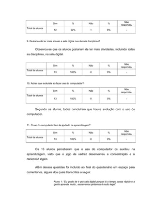Não
                         Sim               %               Não             %
                                                                                        respondeu
Total de alunos
                         12               92%               1              8%               -



9. Gostarias de ter mais acesso a sala digital nas demais disciplinas?


        Observou-se que os alunos gostariam de ter mais atividades, incluindo todas
as disciplinas, na sala digital.


                                                                                           Não
                         Sim               %               Não             %
                                                                                        respondeu
Total de alunos
                         13              100%               0              0%               -



10. Achas que evoluíste ao fazer uso do computador?

                                                                                           Não
                         Sim               %               Não             %
                                                                                        respondeu
Total de alunos
                         13              100%               0              0%               -



        Segundo os alunos, todos concluíram que houve evolução com o uso do
computador.


11. O uso do computador tem te ajudado na aprendizagem?

                                                                                           Não
                         Sim               %               Não             %
                                                                                        respondeu
Total de alunos
                         13              100%               0              0%               -



        Os 13 alunos perceberam que o uso do computador os auxiliou na
aprendizagem, visto que o jogo de xadrez desenvolveu a concentração e o
raciocínio lógico.

        Além dessas questões foi incluído ao final do questionário um espaço para
comentários, alguns dos quais transcritos a seguir.


                         Aluno 1: “Eu gosto de ir prá sala digital porque lá o tempo passa rápido e a
                         gente aprende muito , escrevemos pintamos é muito legal”.
 