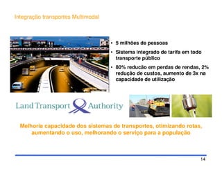 14
Integração transportes Multimodal
Melhoria capacidade dos sistemas de transportes, otimizando rotas,
aumentando o uso, melhorando o serviço para a população
• 5 milhões de pessoas
• Sistema integrado de tarifa em todo
transporte público
• 80% reducão em perdas de rendas, 2%
redução de custos, aumento de 3x na
capacidade de utilização
 