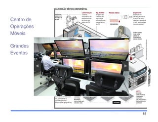 18
Centro de
Operações
Móveis
Grandes
Eventos
 