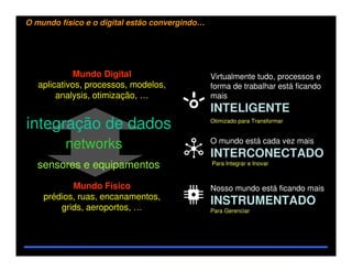 6
O mundo físico e o digital estão convergindo…
O mundo está cada vez mais
INTERCONECTADO
Para Integrar e Inovar
Virtualmente tudo, processos e
forma de trabalhar está ficando
mais
INTELIGENTE
Otimizado para Transformar
Nosso mundo está ficando mais
INSTRUMENTADO
Para Gerenciar
Mundo Físico
prédios, ruas, encanamentos,
grids, aeroportos, …
Mundo Digital
aplicativos, processos, modelos,
analysis, otimização, …
sensores e equipamentos
networks
integração de dados
 