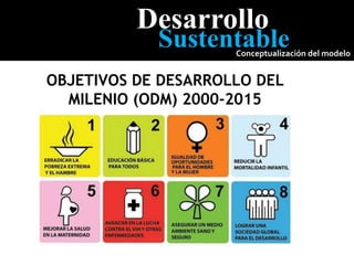 OBJETIVOS DE DESARROLLO DEL
MILENIO (ODM) 2000-2015
Desarrollo
Sustentable
Conceptualización del modelo
 