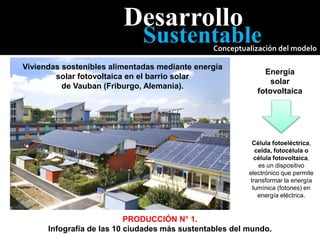 Desarrollo
Sustentable
Conceptualización del modelo
Viviendas sostenibles alimentadas mediante energía
solar fotovoltaica en el barrio solar
de Vauban (Friburgo, Alemania).
Energía
solar
fotovoltaica
Célula fotoeléctrica,
celda, fotocélula o
célula fotovoltaica,
es un dispositivo
electrónico que permite
transformar la energía
lumínica (fotones) en
energía eléctrica.
PRODUCCIÓN N° 1.
Infografía de las 10 ciudades más sustentables del mundo.
 