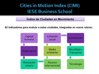 83 indicadores para evaluar a estas ciudades, integradas en nueve rubros:
Índice de Ciudades en Movimiento
Capital
humano
Gobernanza
Planeación
urbana
Alcance
internacional
Medio
ambiente
Cohesión
social
Económicos
Movilidad y
Transporte
Tecnología
 