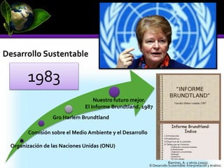 1983
Organización de las Naciones Unidas (ONU)
Comisión sobre el Medio Ambiente y el Desarrollo
Gro Harlem Brundtland
Nuestro futuro mejor.
El Informe Brundtland. 1987
Ramirez, A. y otros.(2003).
El Desarrollo Sustentable: Interpretación y Análisis.
 